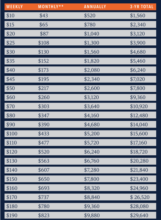 Giving Chart